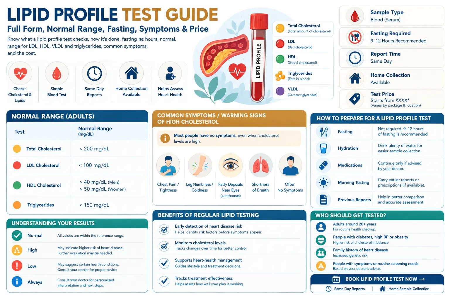 Lipid Profile Test: Full Form, Normal Range & Fasting