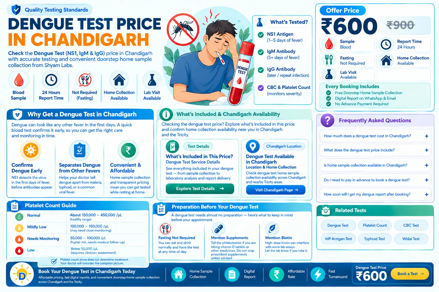 Dengue Test Price in Chandigarh