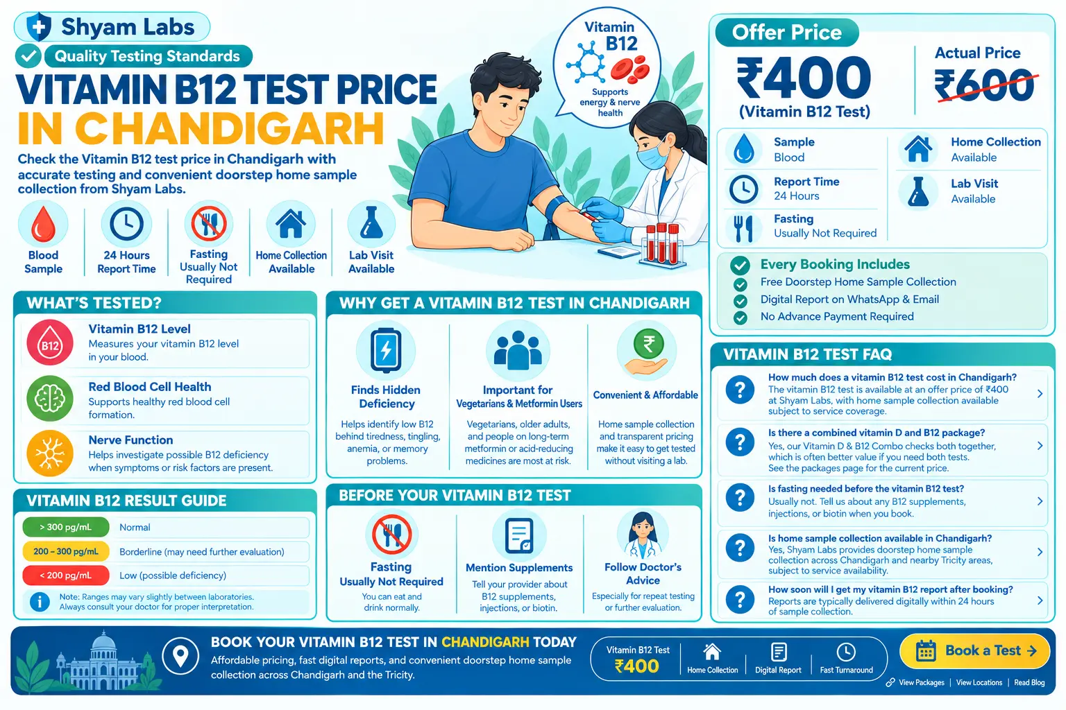 Vitamin B12 Test Price in Chandigarh