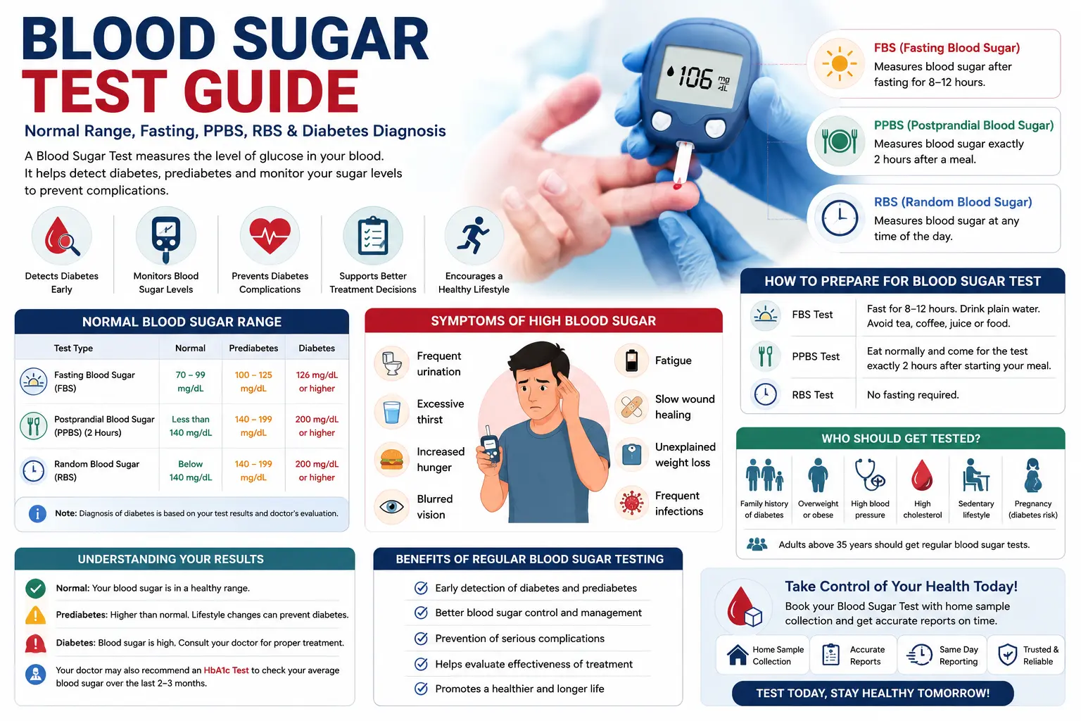 Blood Sugar Test Guide: Normal Range, Fasting, PPBS, RBS & Diabetes Diagnosis