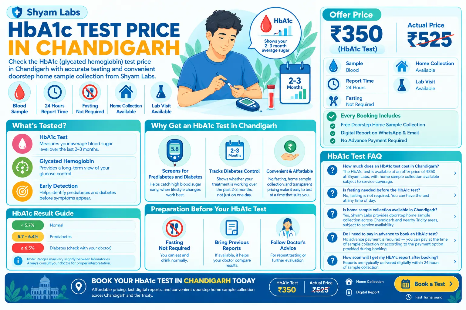 HbA1c Test Price in Chandigarh