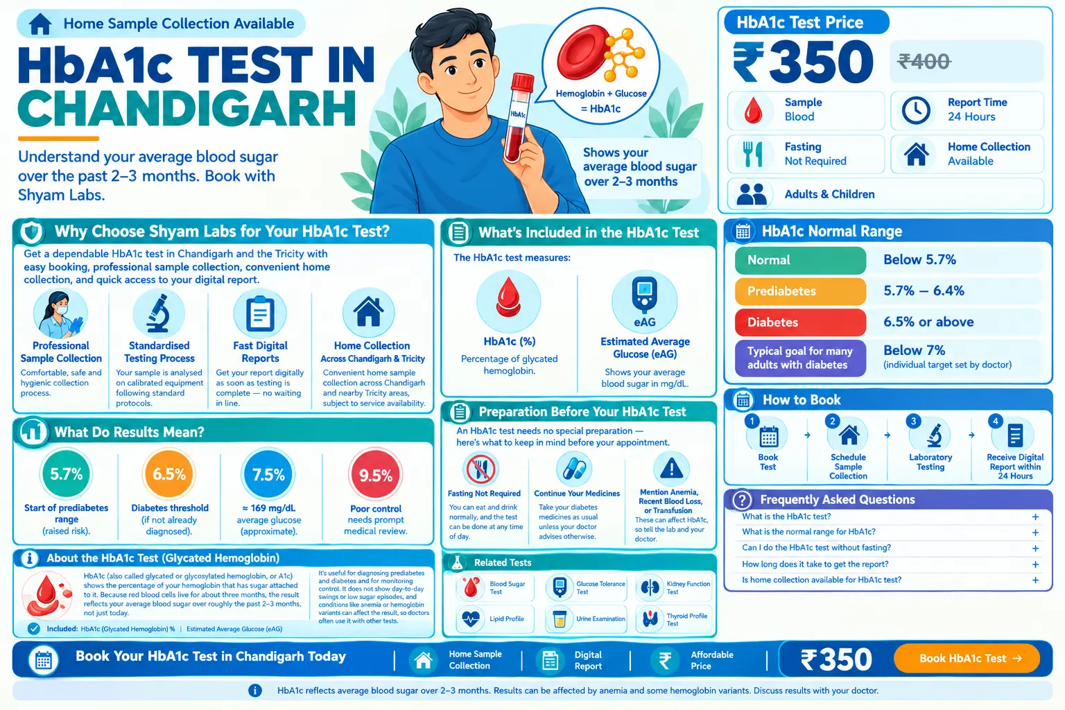 HbA1c Blood Test for Diabetes in Chandigarh