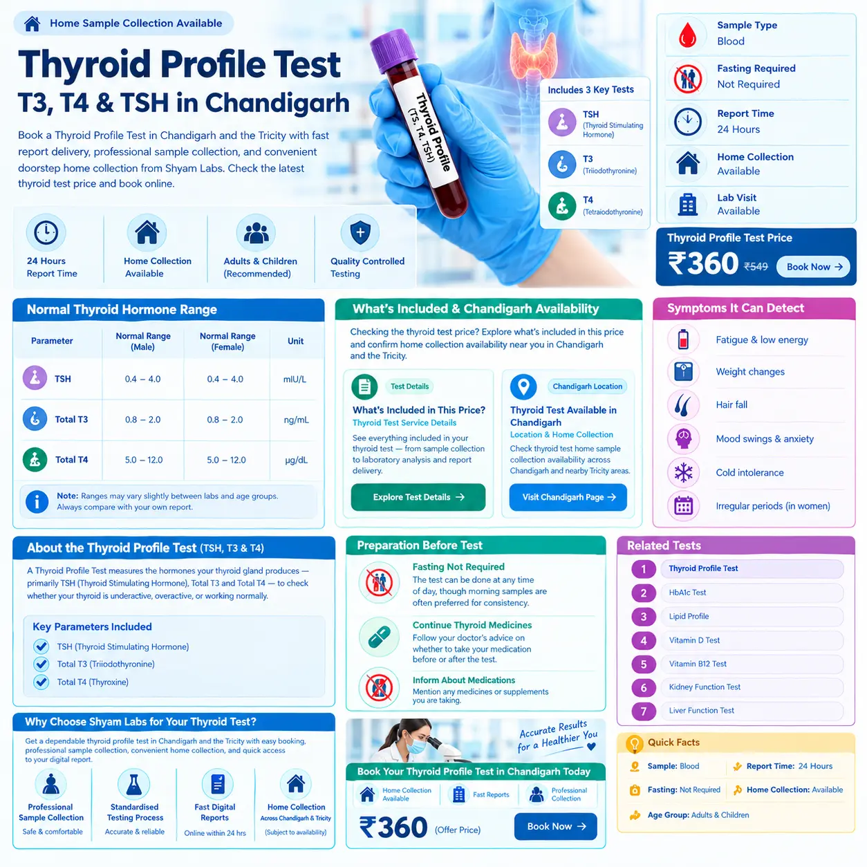 Thyroid Profile Blood Test - T3, T4, TSH in Chandigarh