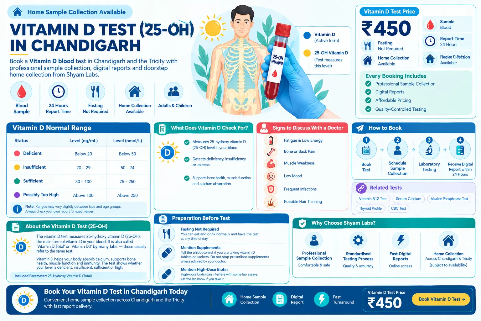 Vitamin D Blood Test (25-OH Vitamin D) in Chandigarh