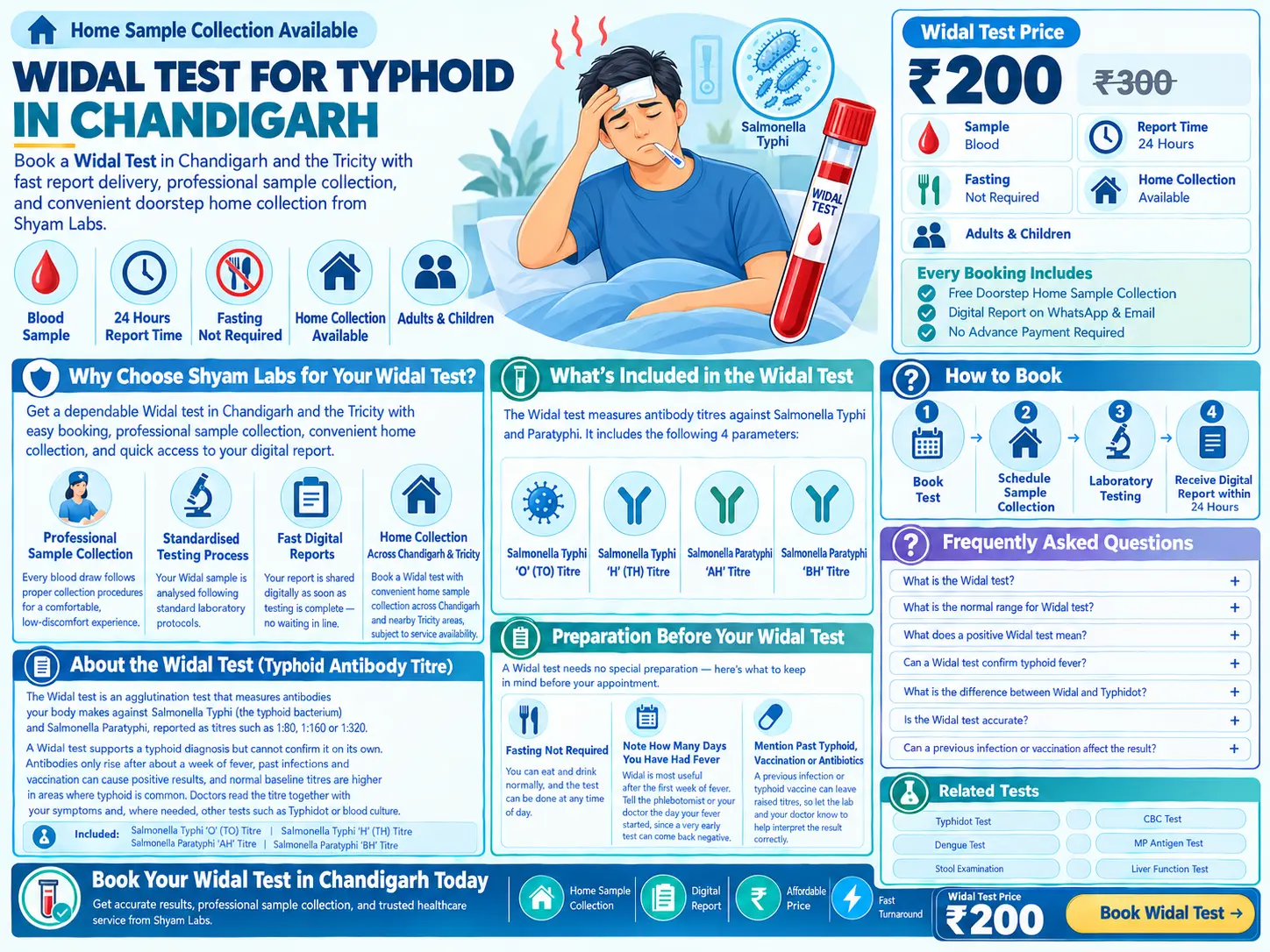 Widal Test for Typhoid Fever in Chandigarh